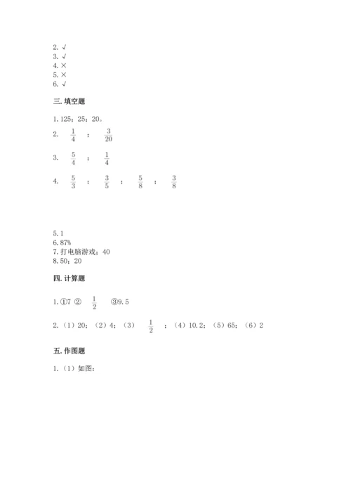小学数学六年级上册期末测试卷附参考答案（突破训练）.docx