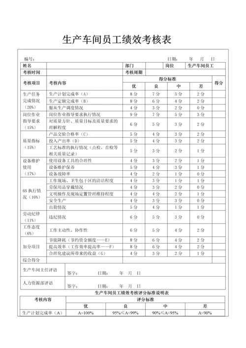 生产车间员工绩效考核表.docx