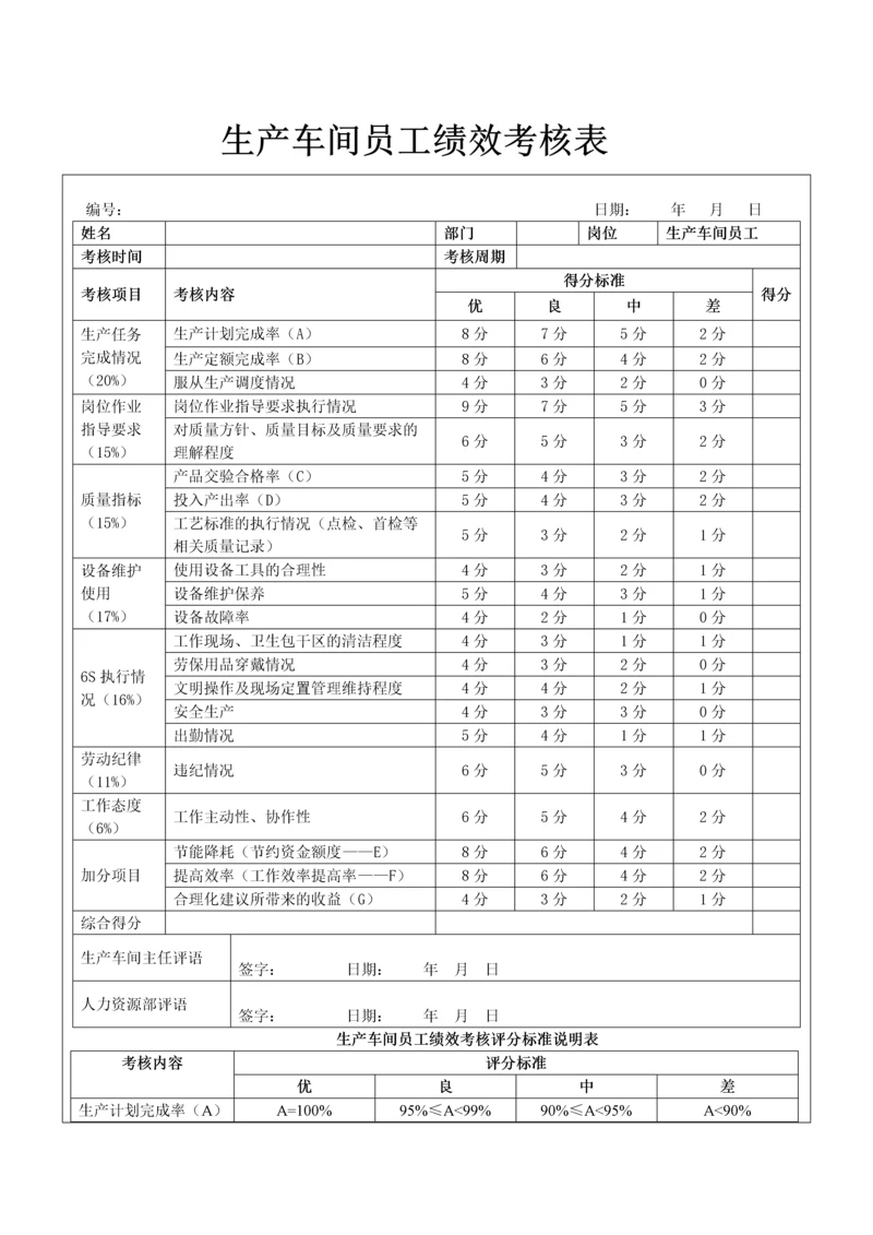 生产车间员工绩效考核表.docx