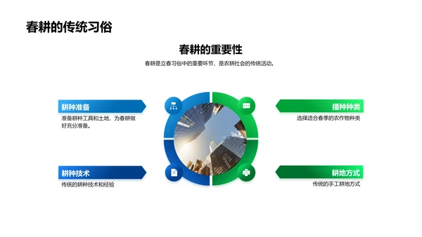 立春节气文化讲座PPT模板