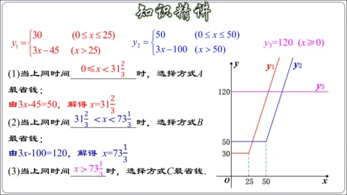 19.3 课题学习 选择方案课件（共38张PPT）