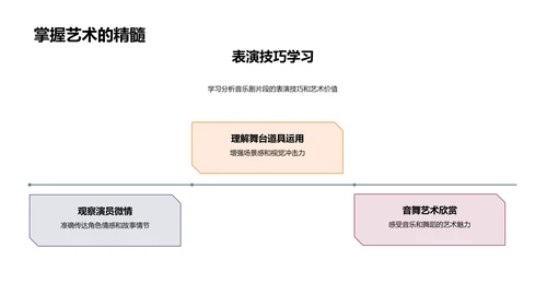 音乐剧基础知识