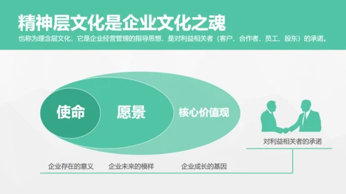 企业文化迷思公司员工培训展示通用PPT模板