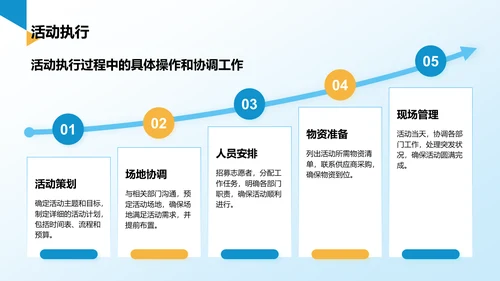 蓝色简约风学生会干事述职报告PPT模板
