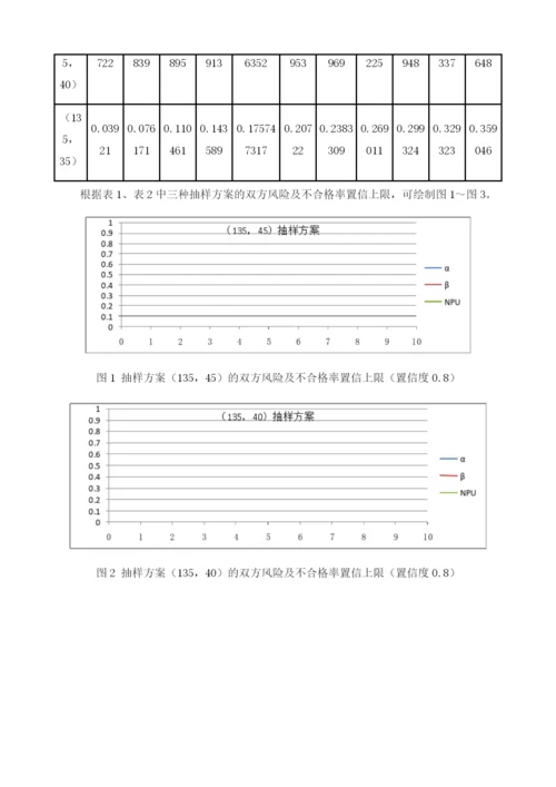 一型水下装备检验的抽样方法研究.docx