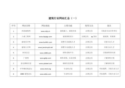 建筑行业网站汇总.docx