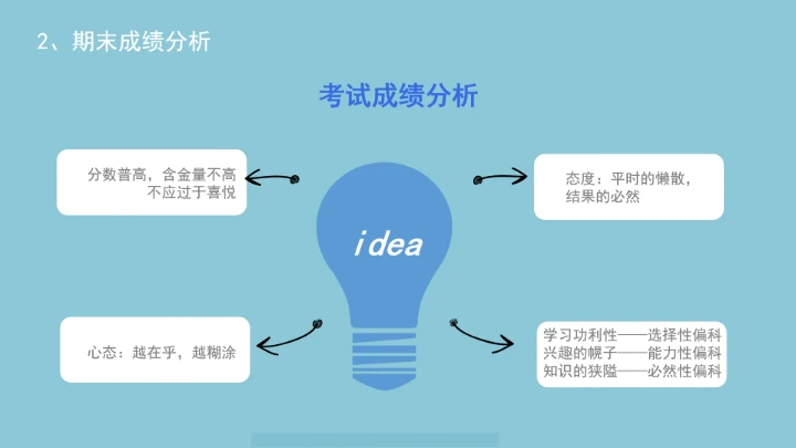 小学六年级期末家长会期末考试总结分析PPT模版