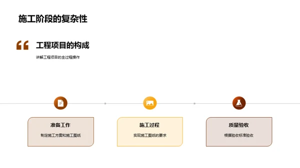 工程项目全链路训练