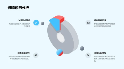 未来之城：全新项目揭幕