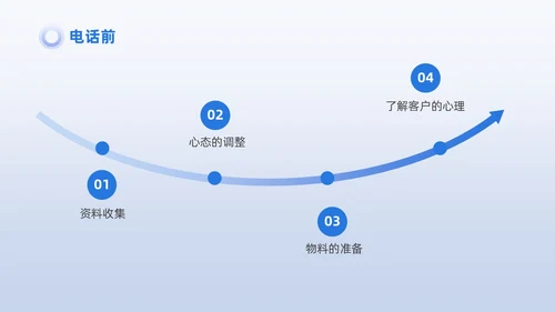 蓝色商务3D小人销售PPT销售培训