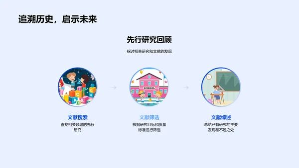 专科开题答辩报告