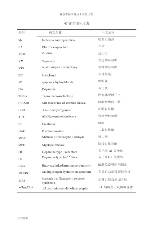 电针足三里对肠缺血再灌注引起的多脏器损伤的保护作用及其多巴胺机制的研究中西医结合临床专业毕业论文