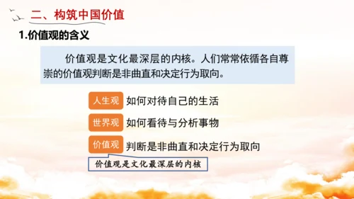 5.2凝聚价值追求 课件(共23张PPT)