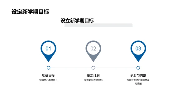 高中学习的新篇章