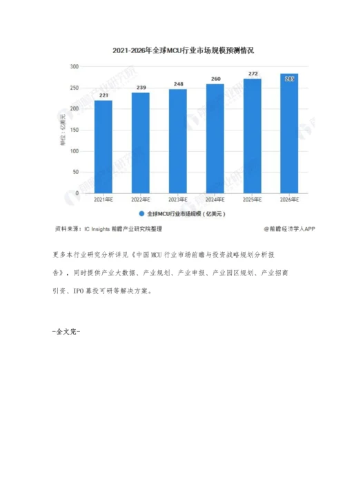 全球MCU行业市场规模、企业市场份额及发展前景分析-亚洲地区提升空间巨大.docx