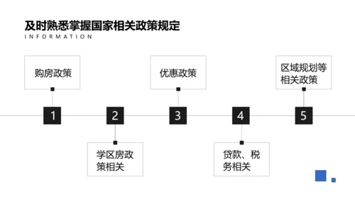 商务风房地产销售职业技能培训