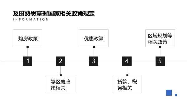 商务风房地产销售职业技能培训