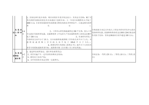 东莞市科技项目政策汇总20161011解决方案计划解决方案实用文档