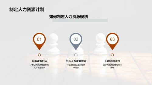 优化人力资源规划