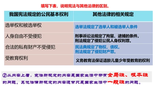 2.1坚持依宪治国 课件(共26张PPT)