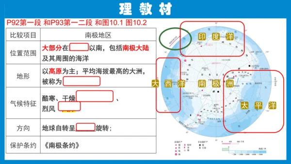 七下：极地地区（一轮复习12张）（人教版）