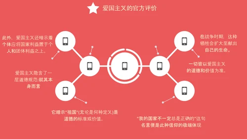 爱国主义精神教育PPT模板