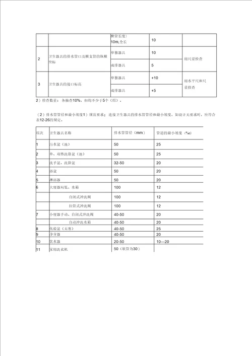 卫生器具排水管道安装工程检验批质量验收记录填写说明与依据