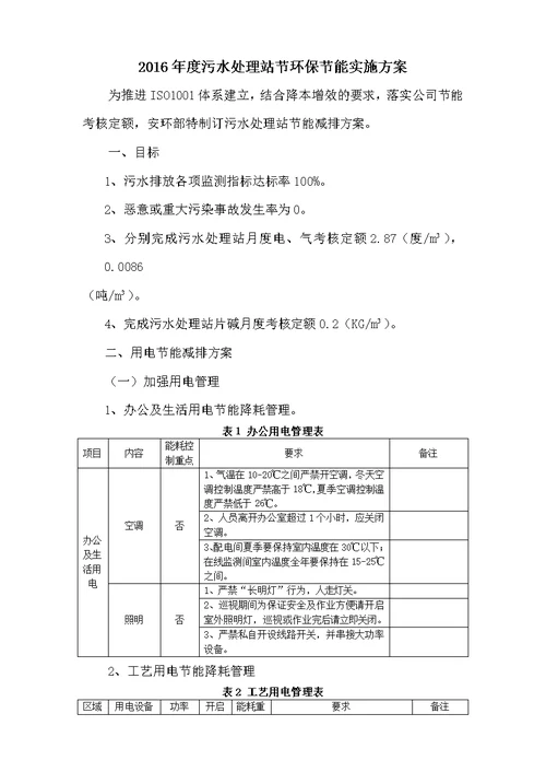 污水处理站节能减排方案