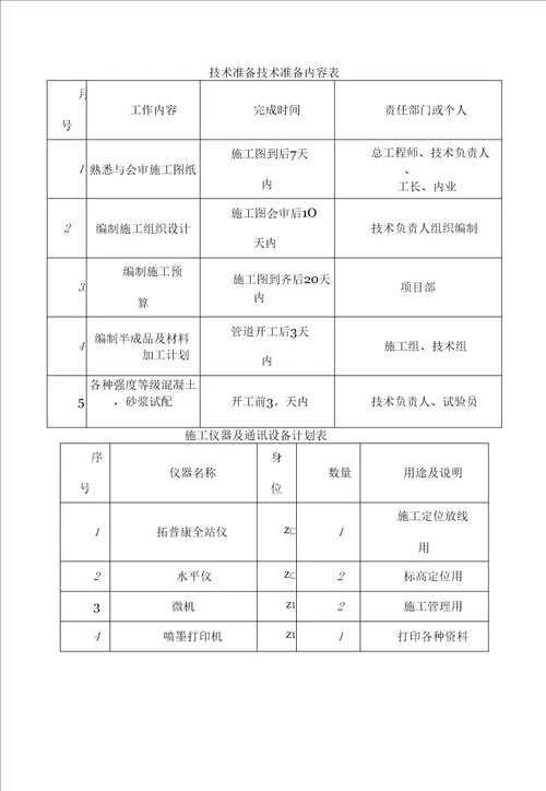 某室外综合管网安装工程施工方案 secret