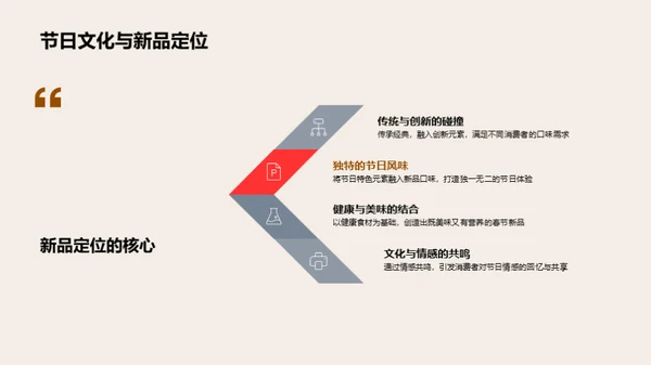 餐饮新品全周期推广