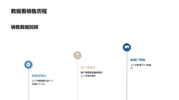 工业机械之动态分析