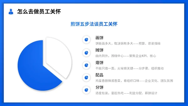 蓝色渐变实拍商务风员工关怀管理员工关怀培训PPT模板