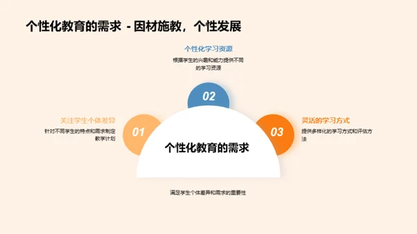 大学教育演变与挑战