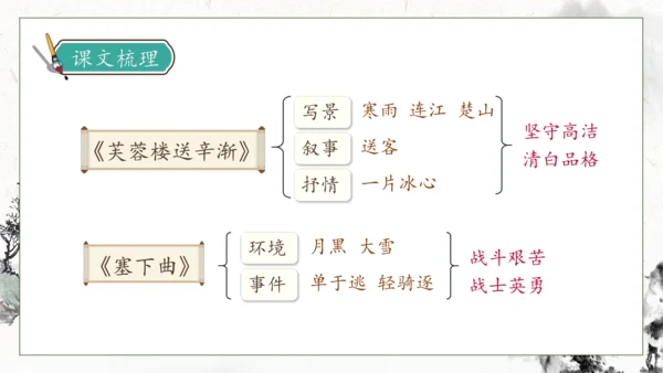 【核心素养】部编版语文四年级下册-22.古诗三首 第1课时（课件）