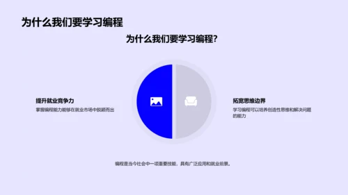 编程入门教学PPT模板