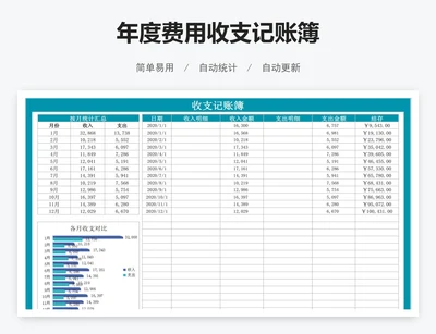 年度费用收支记账簿