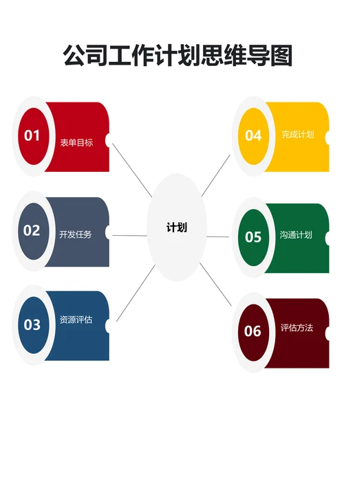 公司工作计划思维导图