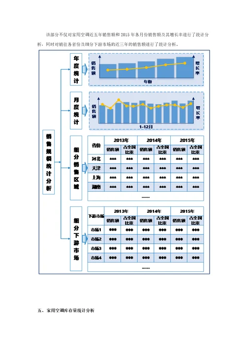 家用空调生产和原材料采购情况调查报告2016