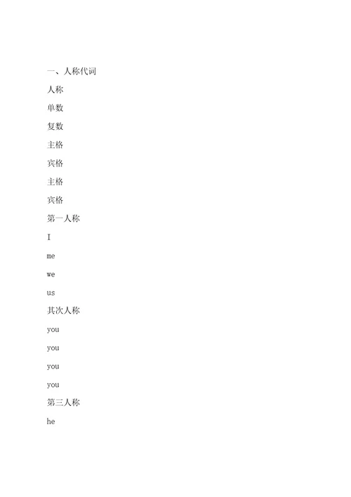 英语重点知识推荐11篇