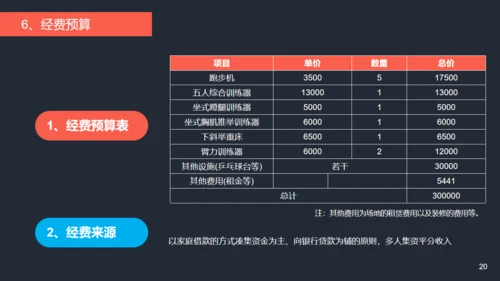 健身项目商业计划书通用PPT模板