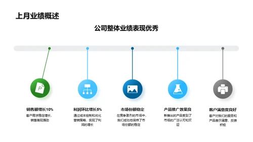 旅游业绩月度展望