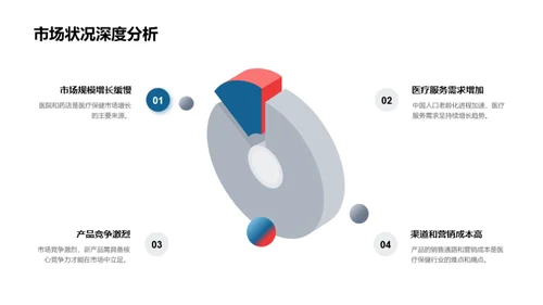 医保行业新品破局