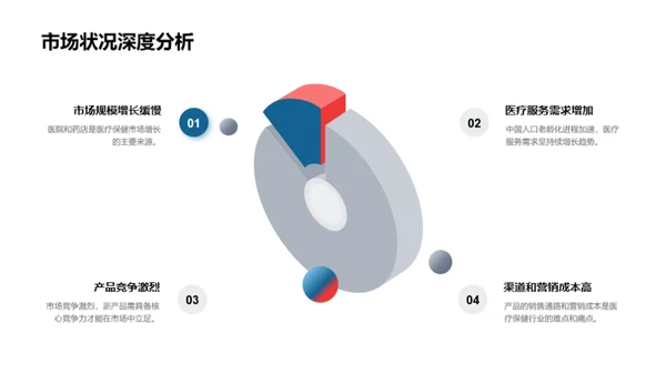 医保行业新品破局