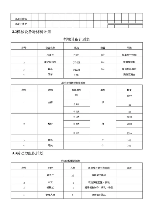 密垌泵站碗扣式脚手架施工方案