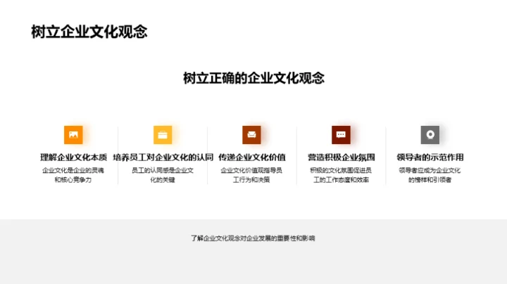 塑造卓越餐饮企业文化