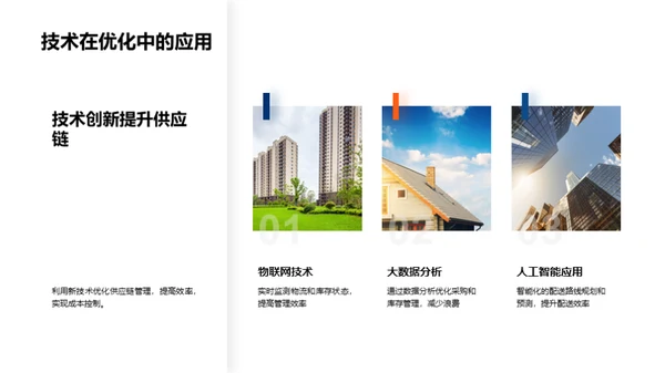 房产供应链全面优化