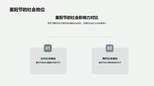 重阳节的教育探索