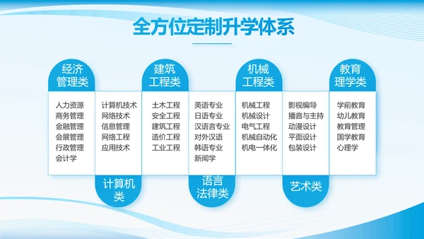 蓝色大气班干部竞选主题班会PPT