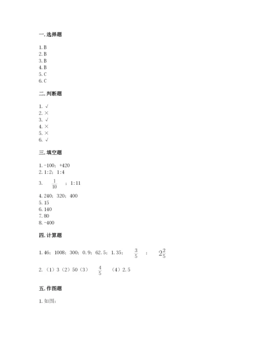 小学六年级下册数学期末卷及答案解析.docx