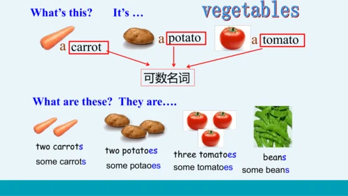 【轻松备课】外研版初中英语七年级上Module 4 Unit 1教学课件